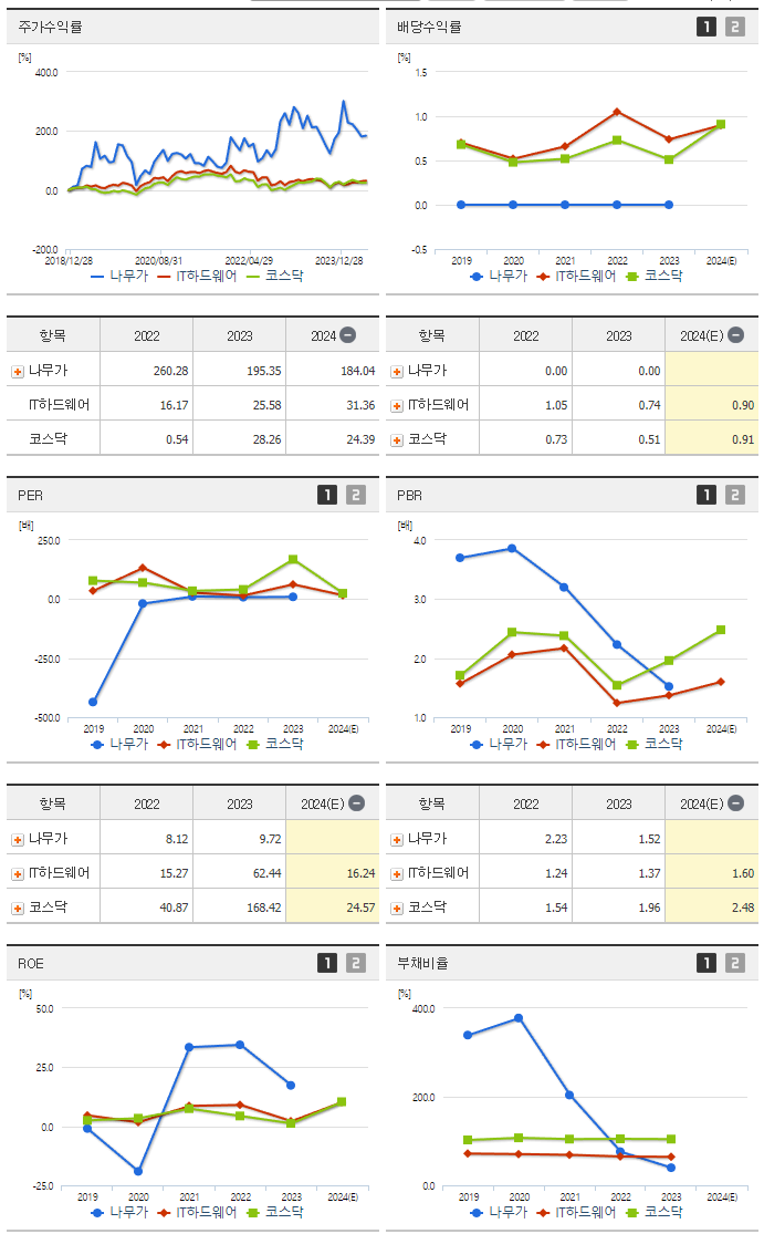 나무가_섹터분석