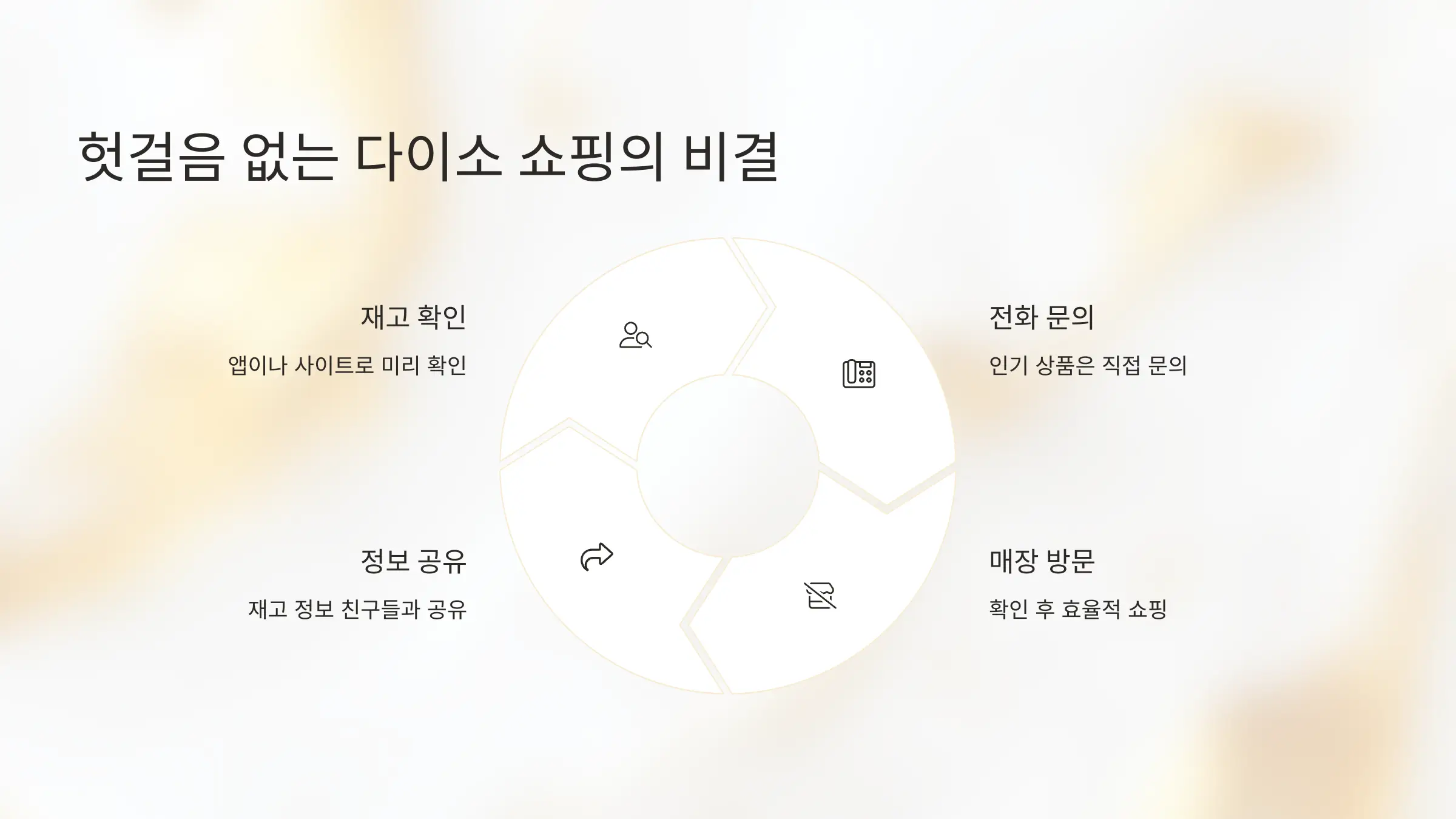 다이소 재고조회 가능한 앱과 사이트, 다이소몰 앱 다운로드, 다이소 매장 전화번호