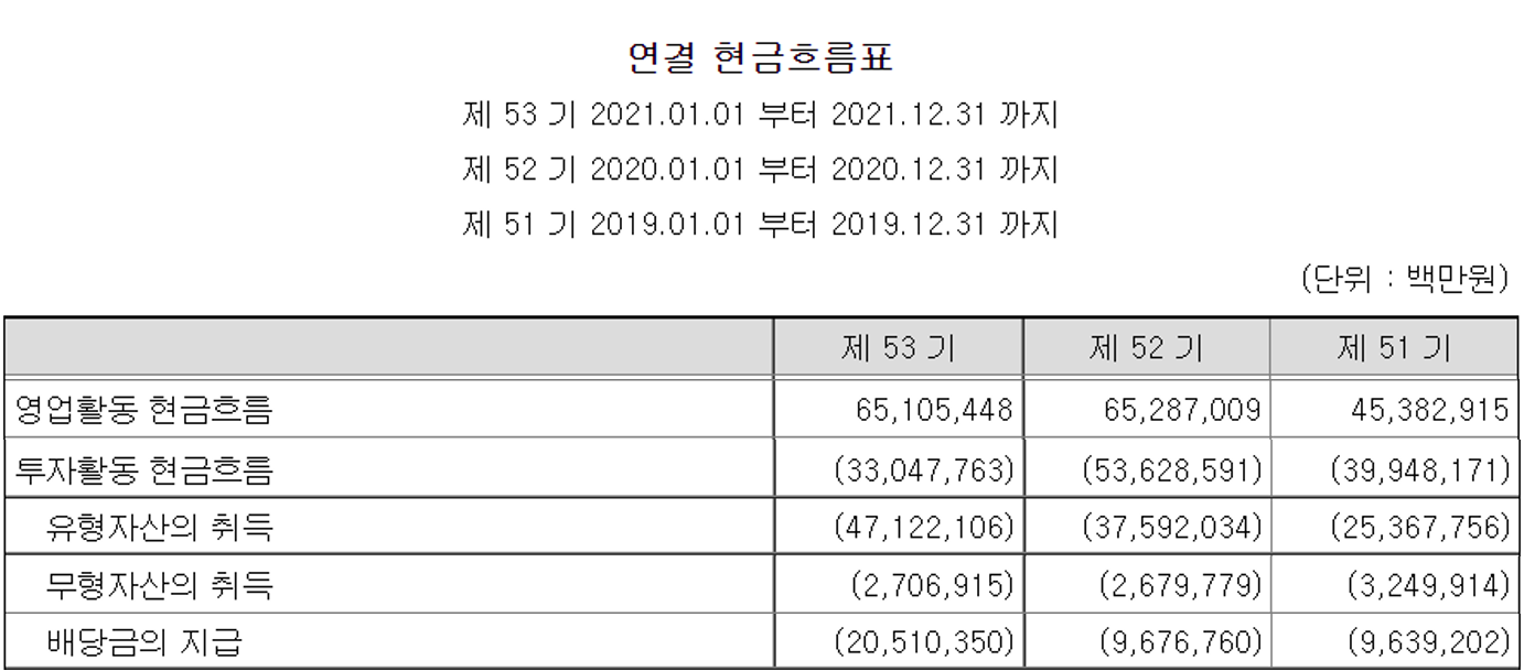 삼성전자 최근 연결현금흐름표