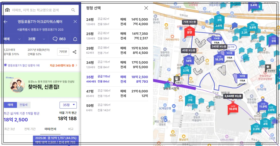 영등포5가-아크로타워스퀘어-84제곱미터-실거래가-매매가-18억2천5백-전세가-8억-영등포시장역-리버센트-푸르지오-위브-분양가-시세차익비교