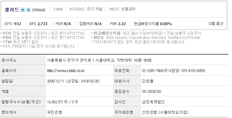 셀리드 기업개요