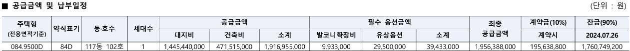 래미안 원베일리 분양가