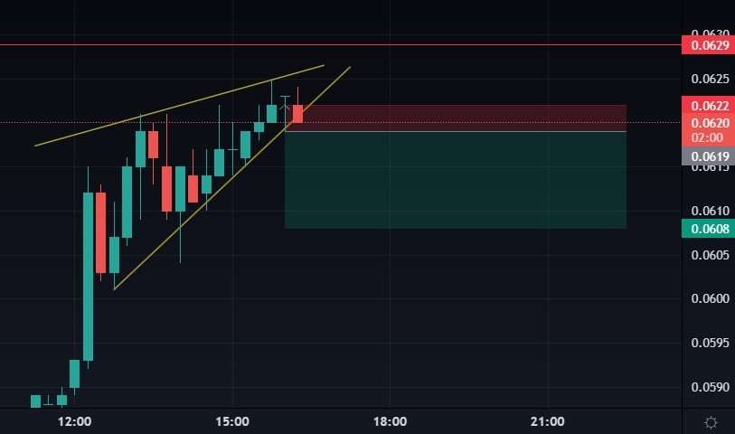 헤데라(HBAR) 코인이란? HBAR 코인 전망
