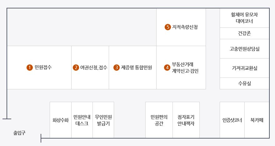 화성시청 민원실