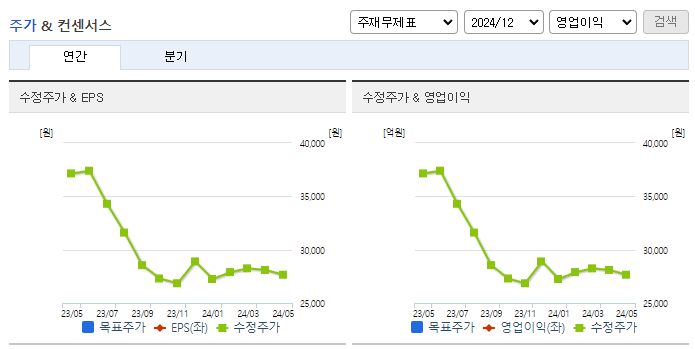 시디즈_컨센서스