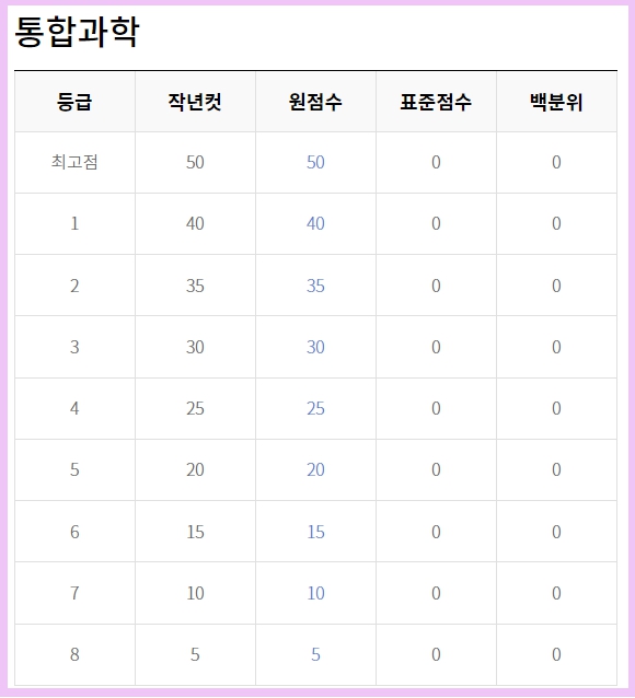 2023 고1 6월 모의고사 시험후기 등급컷 답안지