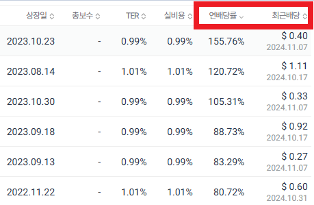 '연 배당률' 과 '최근 배당'에 대해 내림차순으로 나열해 확인