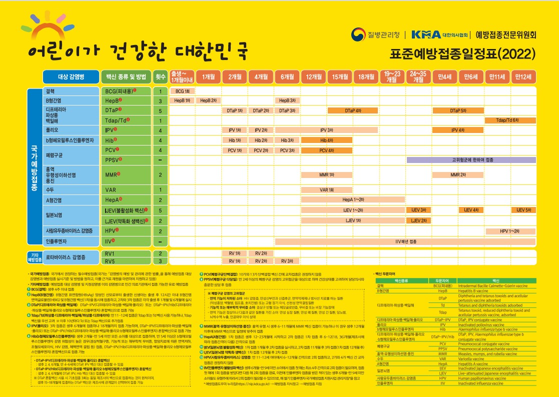 소아용 표준 예방접종 일정 필수예방접종 사전알림 방법 및 이용 절차