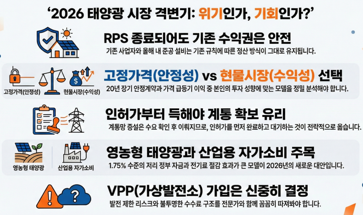 2026년 태양광 시장 격변기, VPP 가상발전소 가입 전 반드시 확인 할 3가지