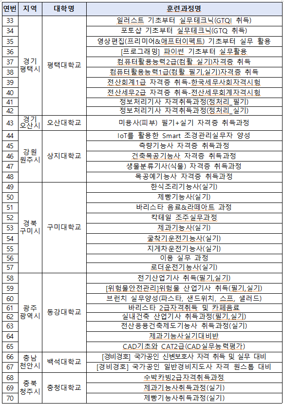 대학특화훈련2
