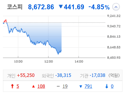 SK하이닉스 6% 급락&#44; 지금이 저점 매수 타이밍일까?