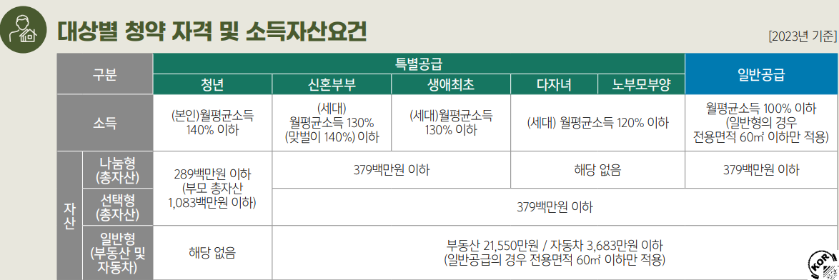 뉴홈 소득 자산요건