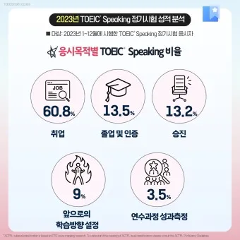 토익스피킹 레벨 시험일정 점수 등급표_17