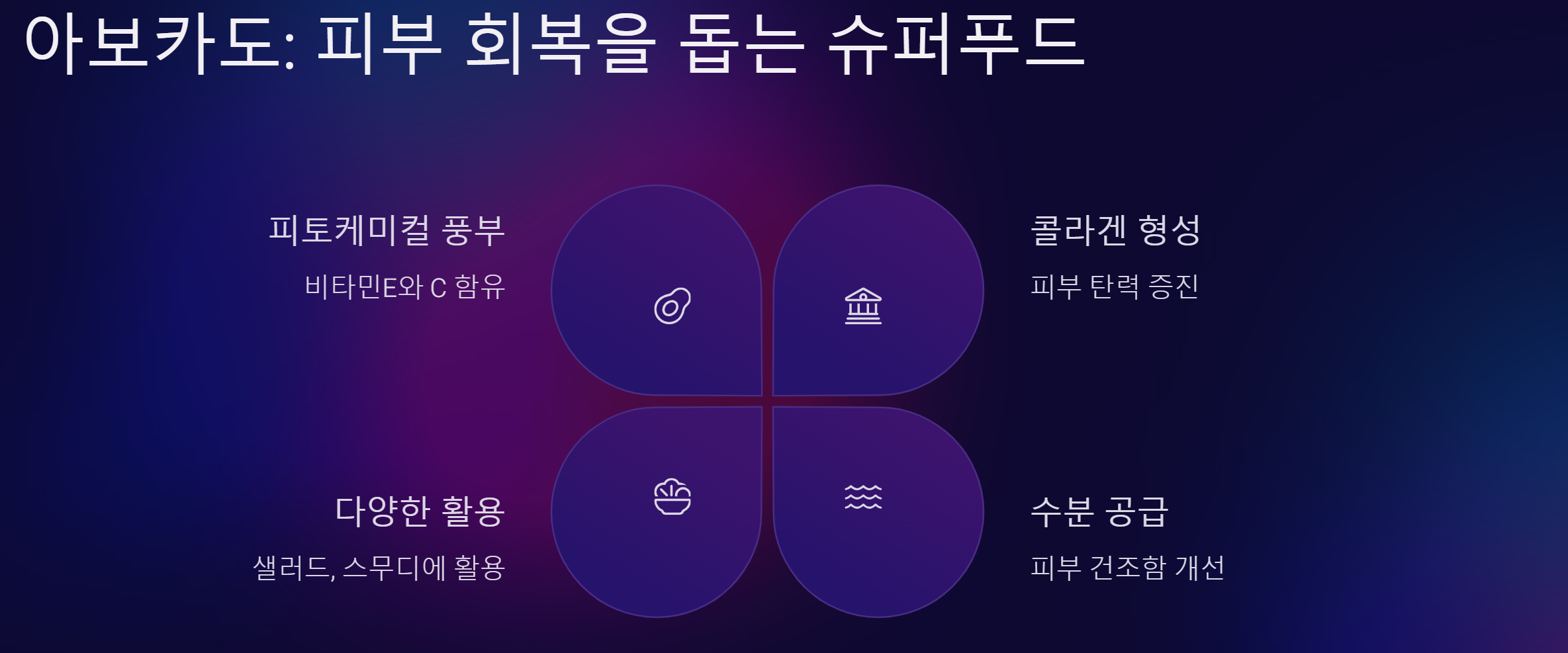 아보카도