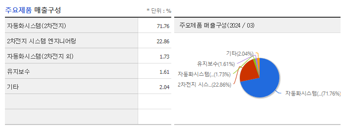 코윈테크_주요제품