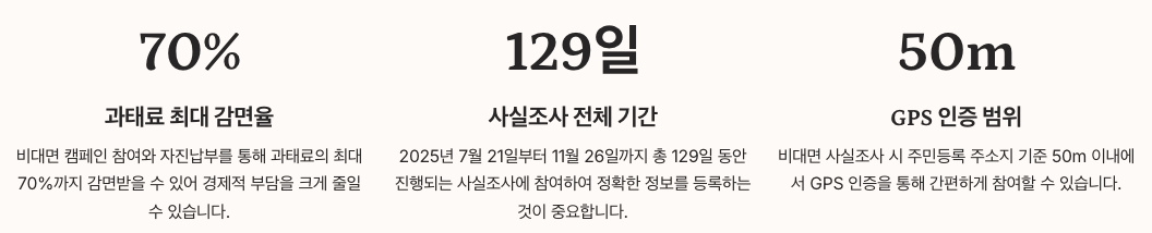 주민등록사실조사의 마무리 정리 이미지