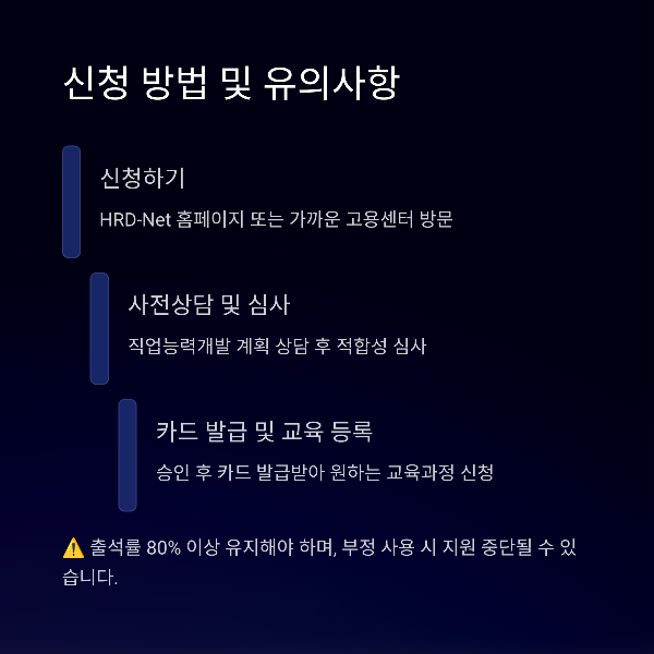 신청 방법 및 유의사항