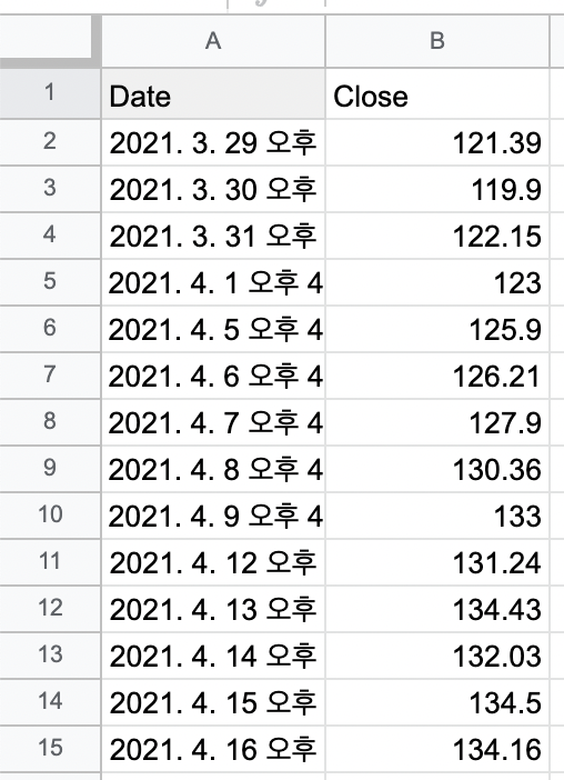 1년치 주가 데이터