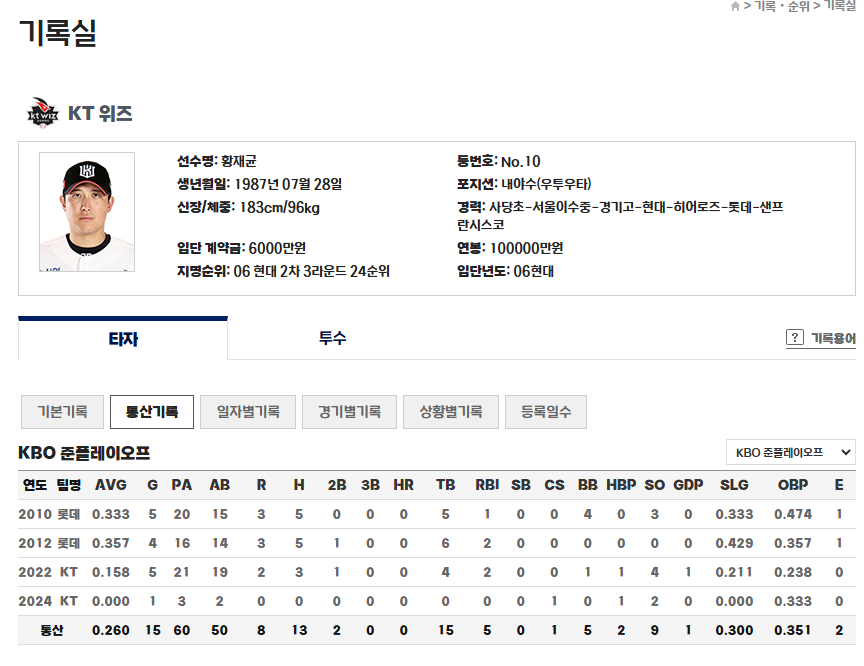 KT 3루수 황재균