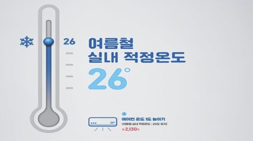 여름철 실내 적정 온도 26도 인포그래픽 (출처: 산업통상자원부)