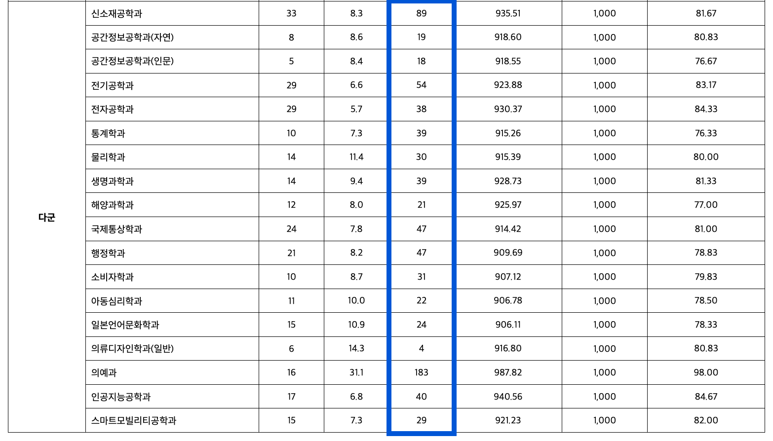 2023 인하대 정시 추가합격 인원