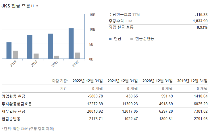 징코솔라-연간현금흐름표
