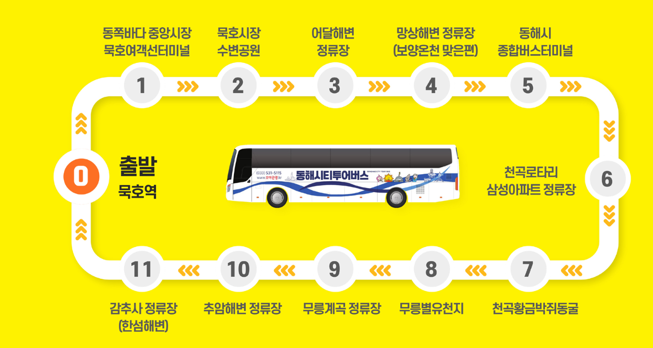 동해시티투어버스 운행코스