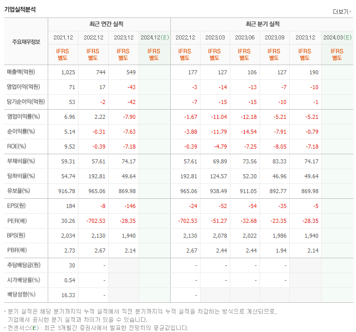 빅텍_실적