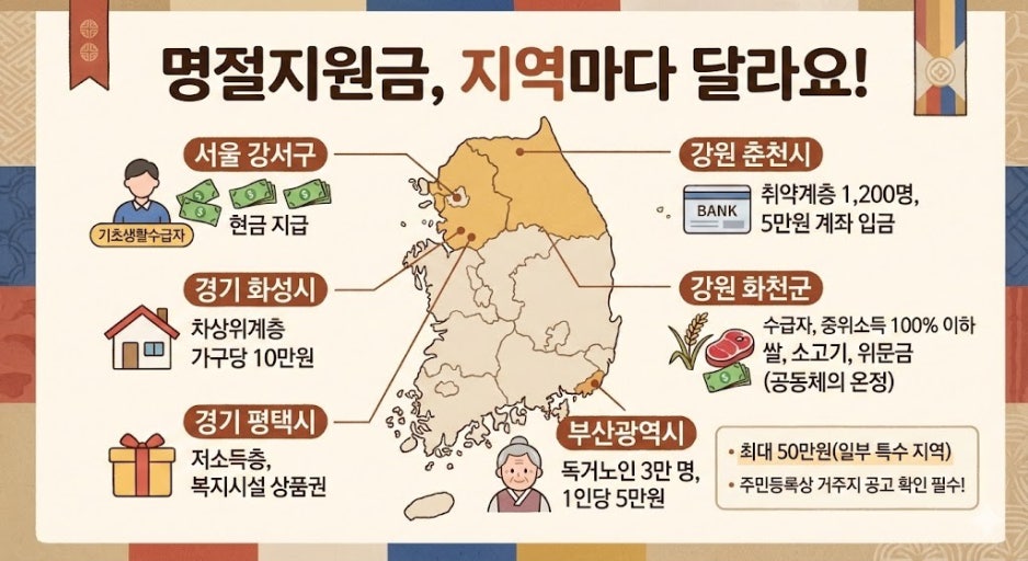 명절 지원금 각 지역마다 다릅니다