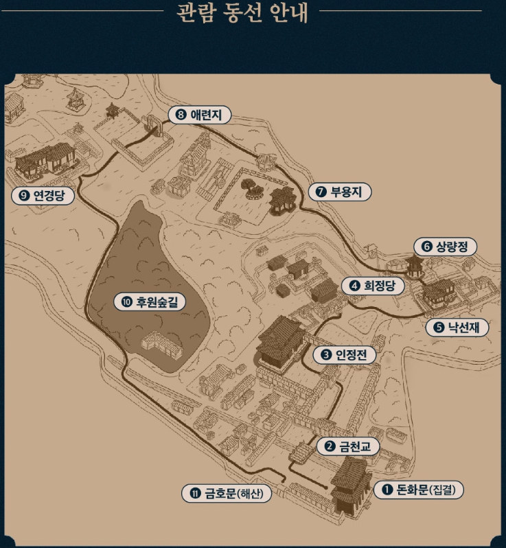 관람 동선 안내