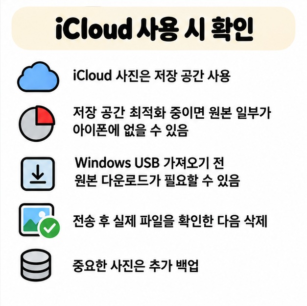 iCloud 사진 사용 시 저장 공간과 원본 다운로드 여부를 확인하고 전송 완료 후 파일 확인과 추가 백업을 권하는 주의사항 카드