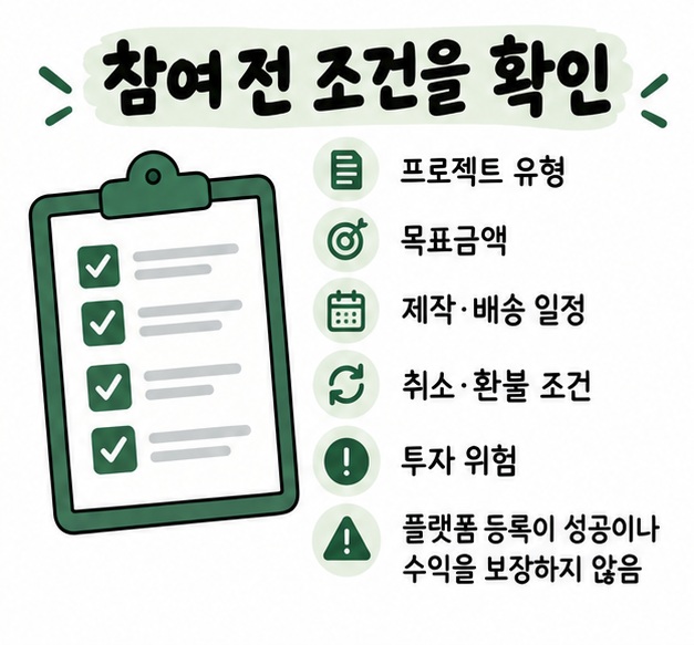 프로젝트 유형과 목표금액, 제작 일정, 환불 조건, 투자위험을 확인하는 체크리스트 카드