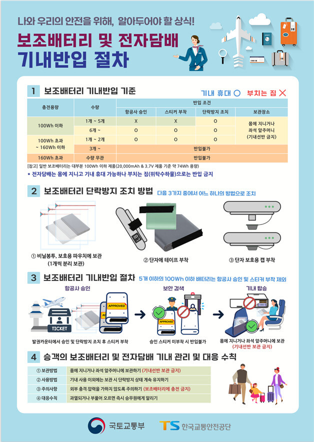 보조배터리 및 전자담배 기내 반입 절차 설명서