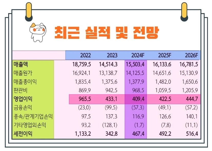 LX인터내셔널실적