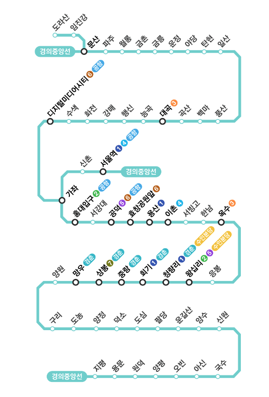 경의중앙선 지하철 노선도