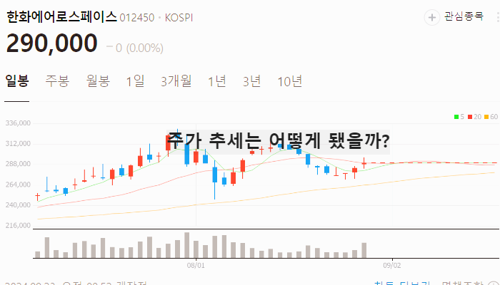 방산 관련주 TOP7