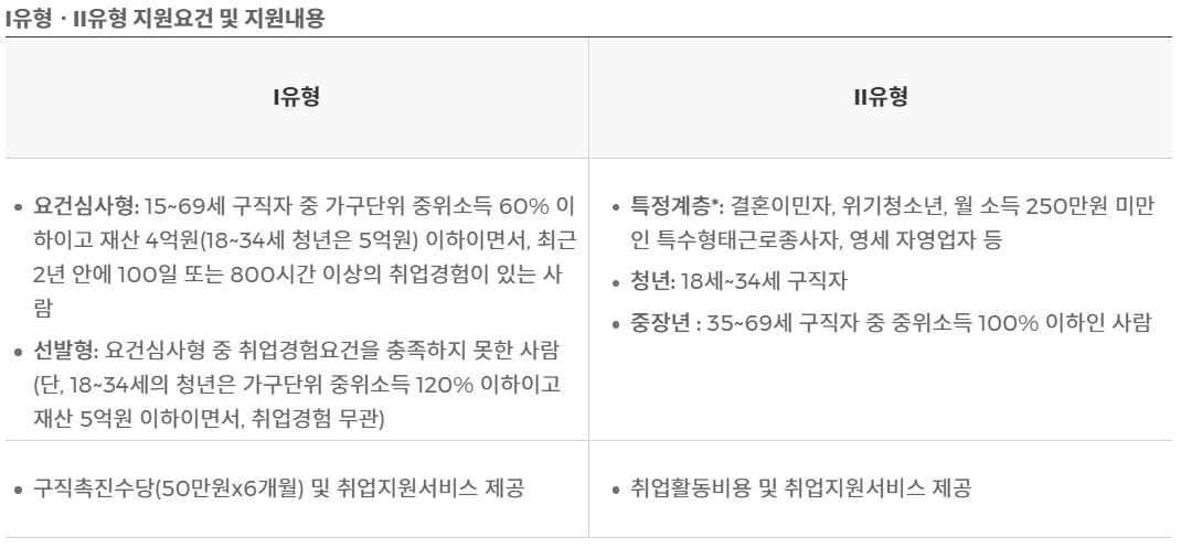 국민취업지원제도