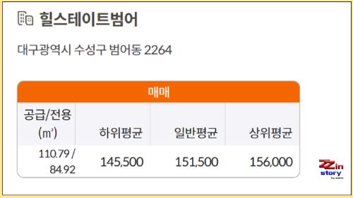 대구 아파트 힐스테이트범어