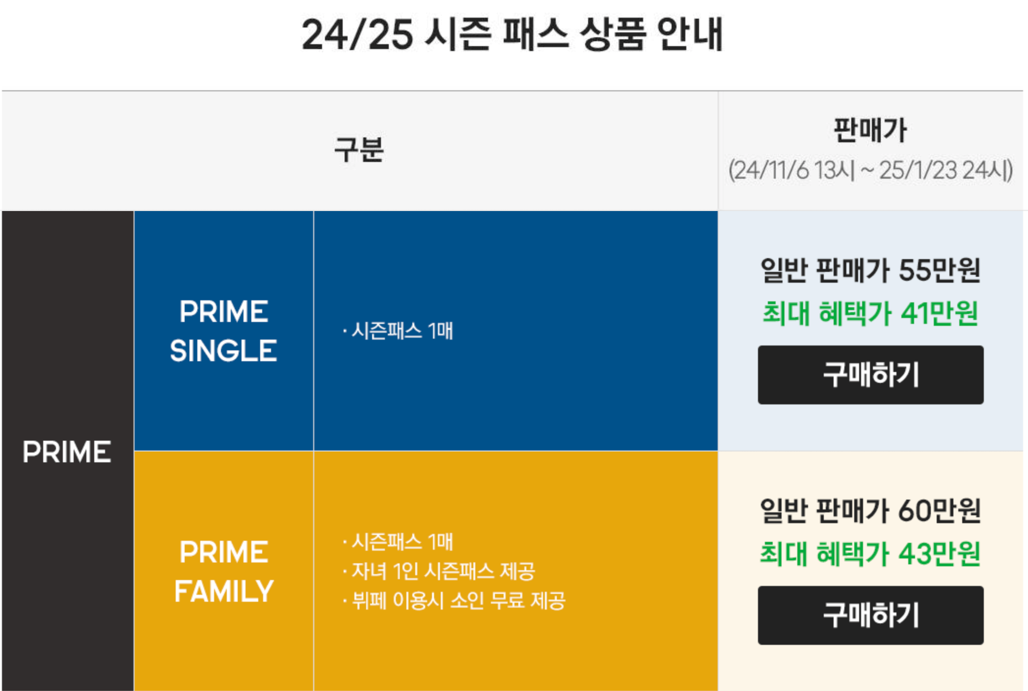 스키장 시즌권