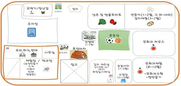 한수농원