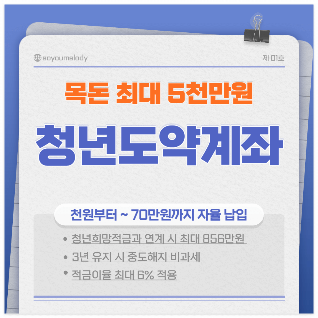청년도약계좌