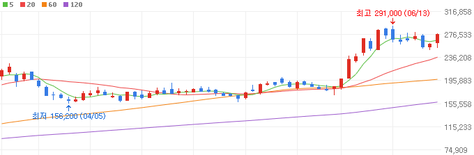 adc-관련주-알테오젠-주가