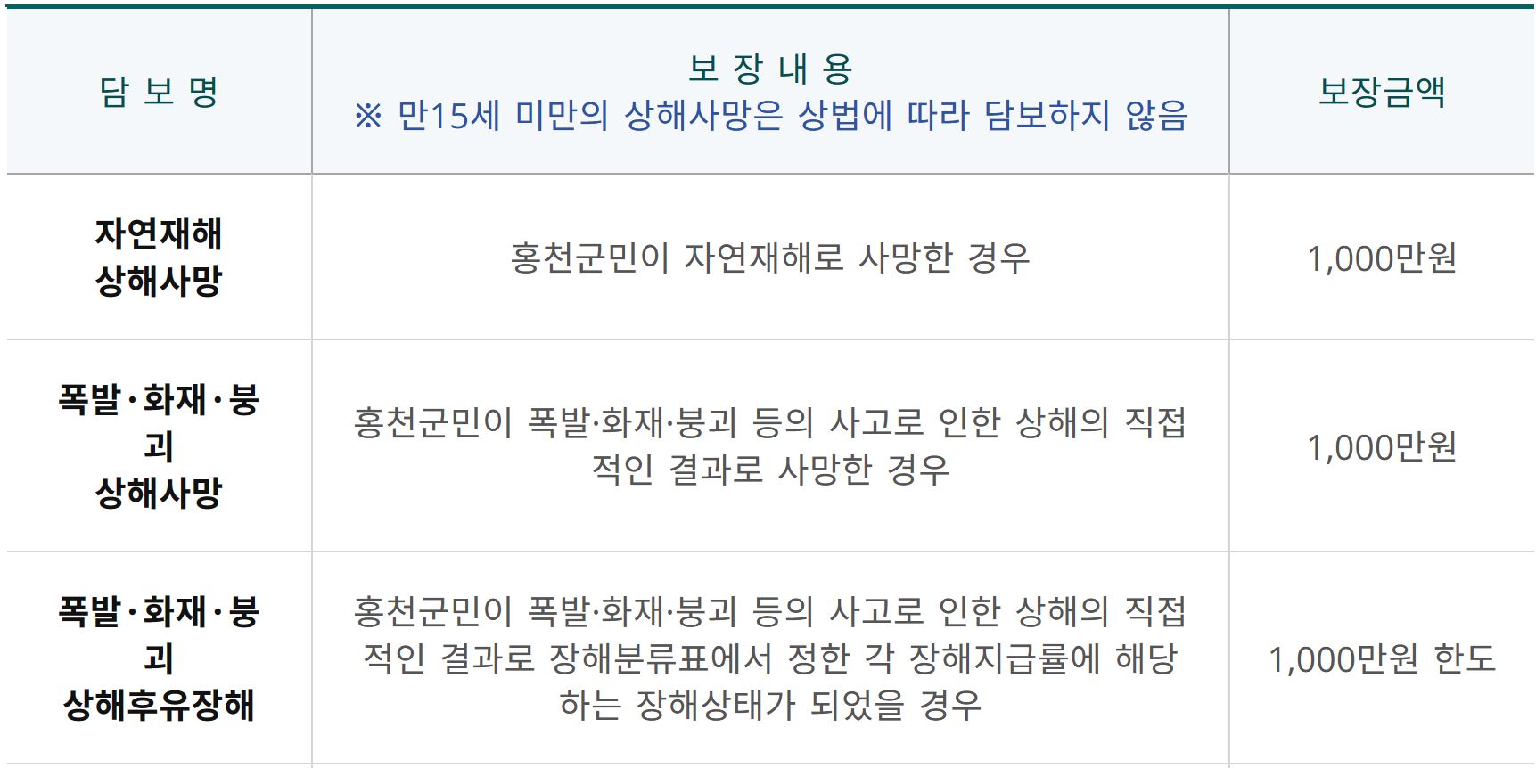 홍천군 군민안전보험