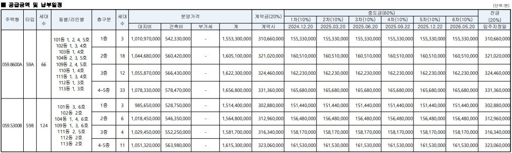 디에이치 방배 청약 정보 분석
