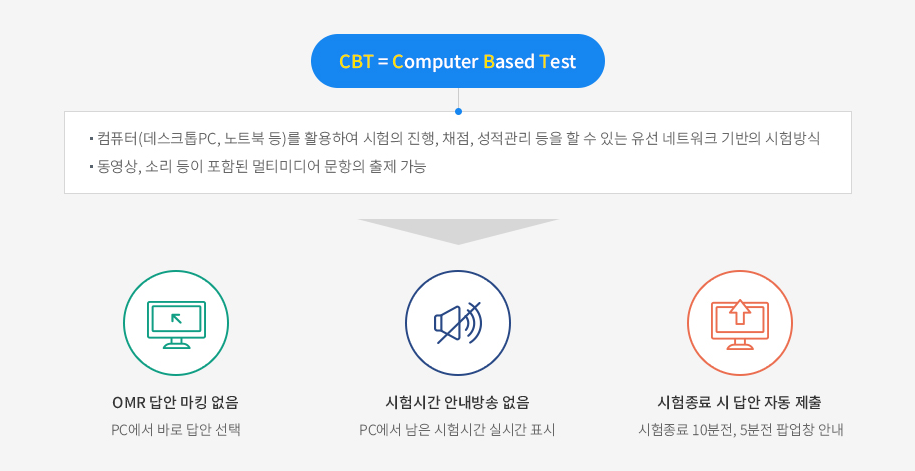 6. 자격시험: 상시 진행, 절대평가 60점 이상이면 합격