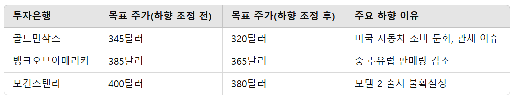 테슬라 주가 변동성 확대