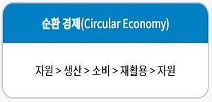 폐가전 무료수거 무상방문수거