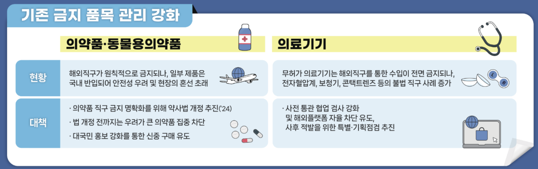 해외직구 금지 논란, 해외직구 금지품목 80개 총정리!
