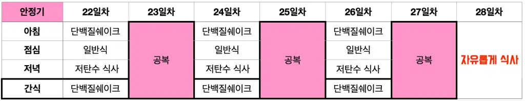 스위치온다이어트4주차