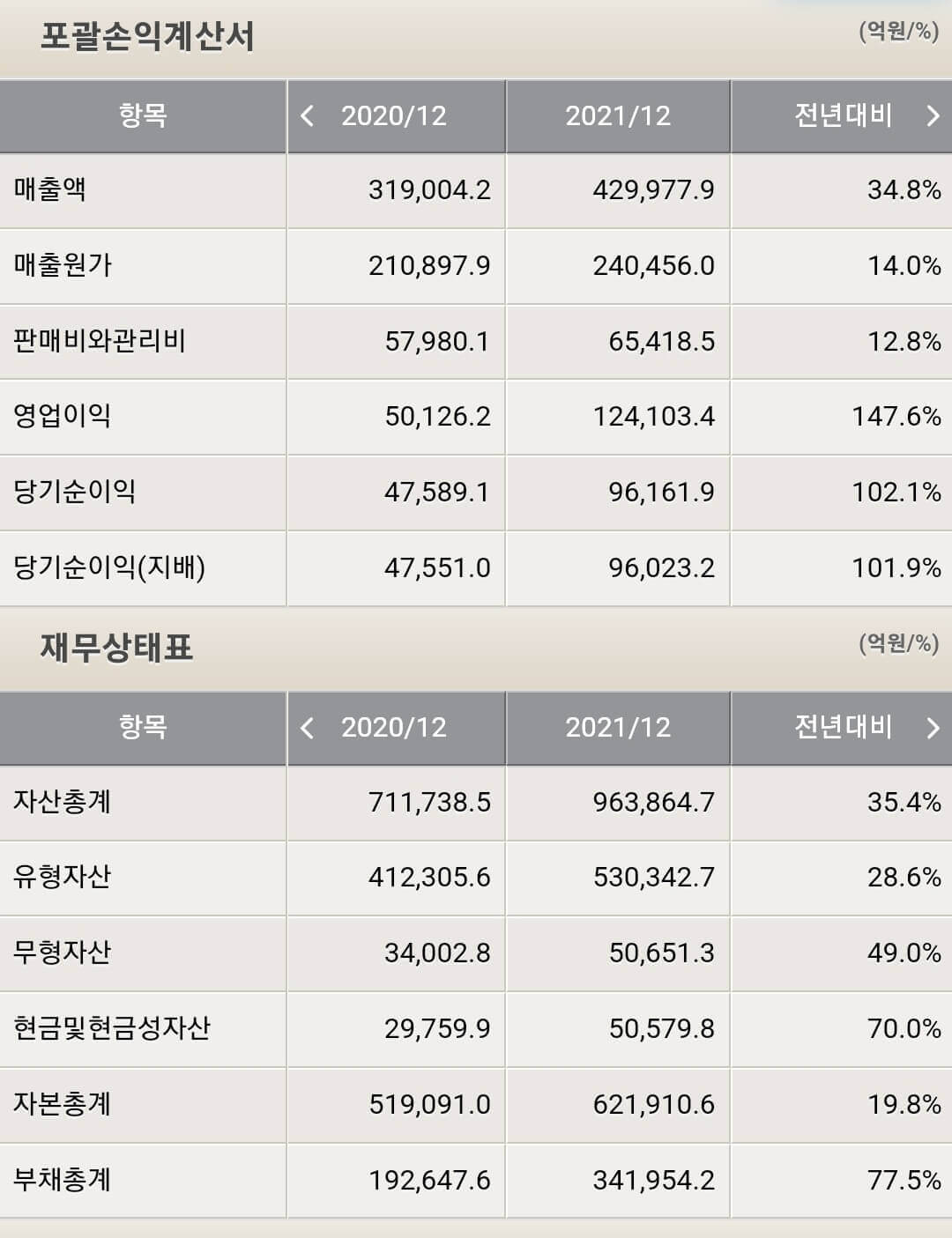 SK하이닉스 재무제표